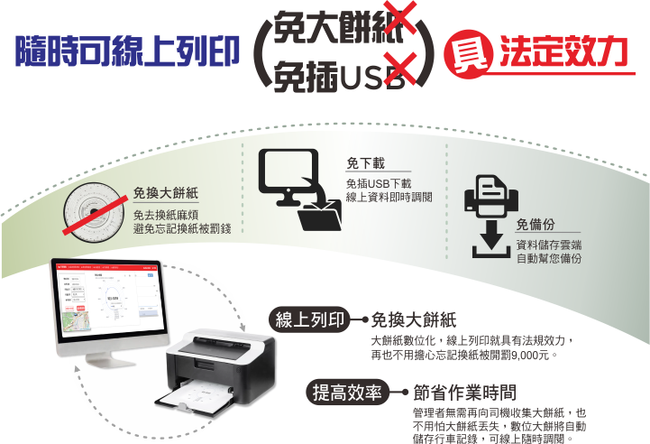 16-1數位式行車紀錄器,數位大餅,大車,卡車